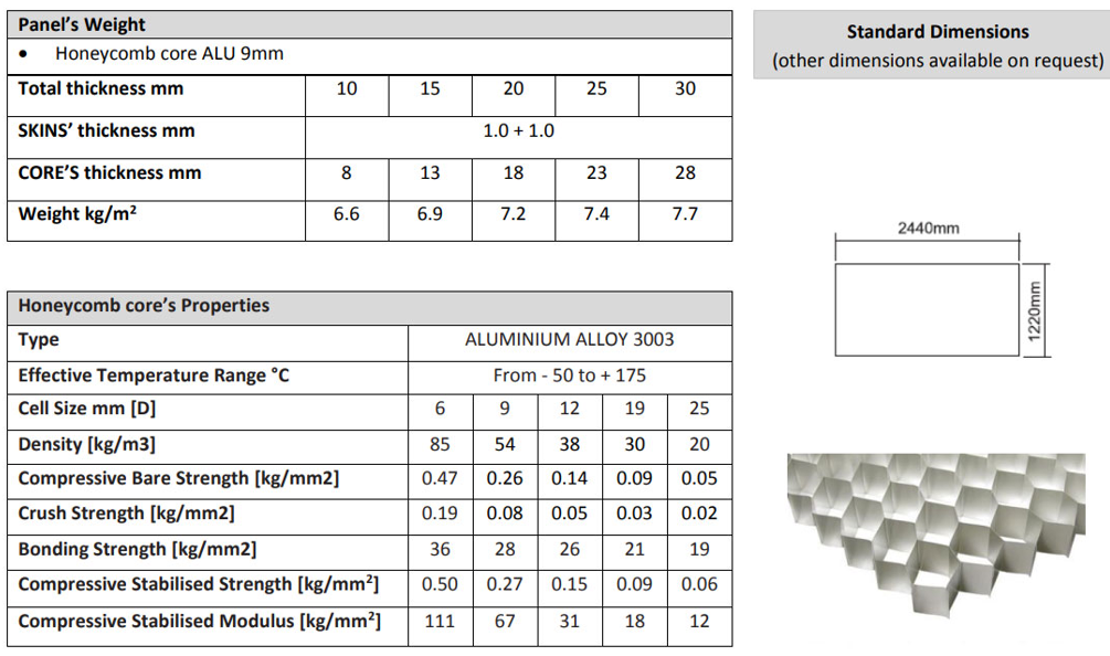 dimension of lightweight honeycomb panels.png
